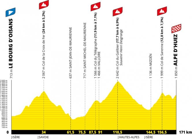 Tour de France 2026_Alpe d&rsquo;Huez
