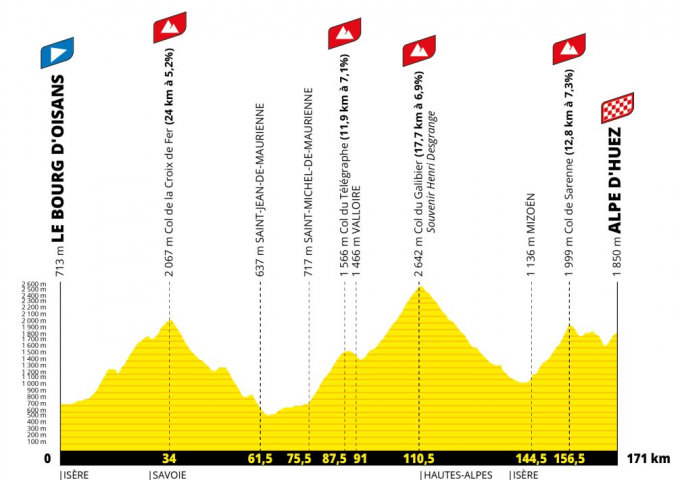 Étape 20 Tour de France 2026 – Le Bourg d’Oisans – Alpe d’Huez_La Grave